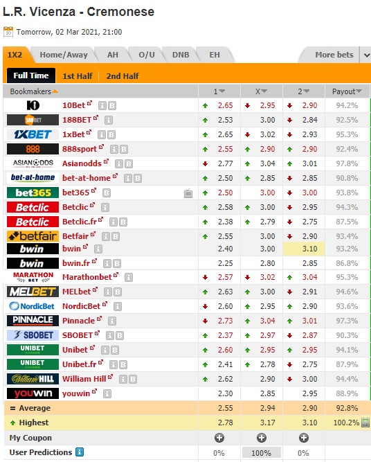 Odds Portal Comparaison des cotes