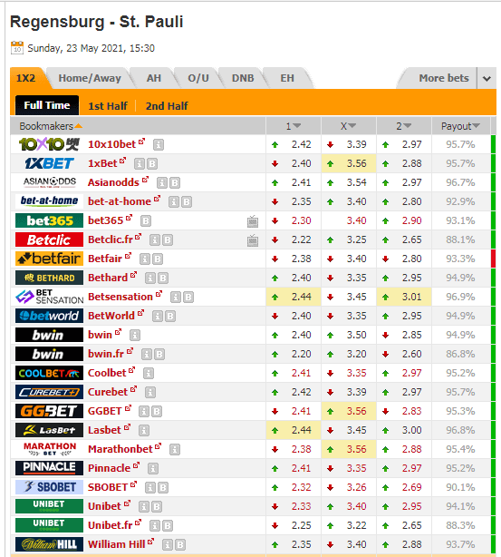 Comparaison cotes - Odds Portal