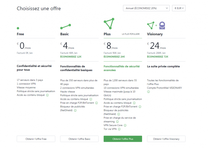 Offres Proton VPN